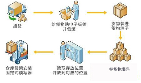 尊龙凯时 - 人生就得博中国官网