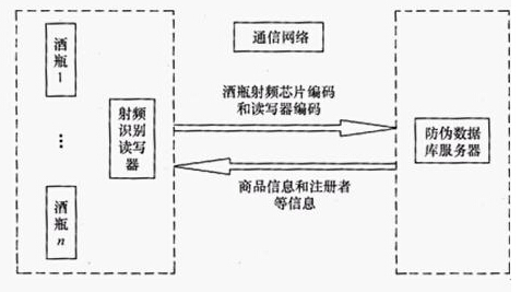 尊龙凯时 - 人生就得博中国官网