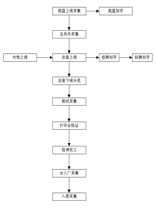 尊龙凯时 - 人生就得博中国官网