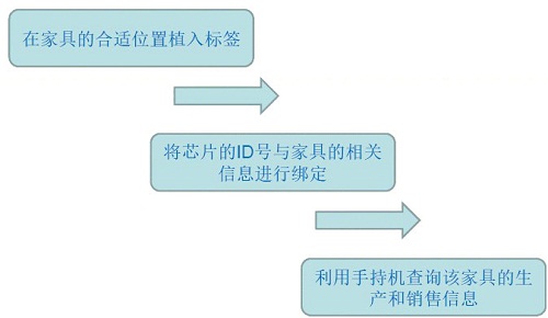 尊龙凯时 - 人生就得博中国官网