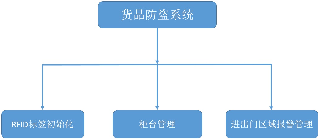 尊龙凯时 - 人生就得博中国官网