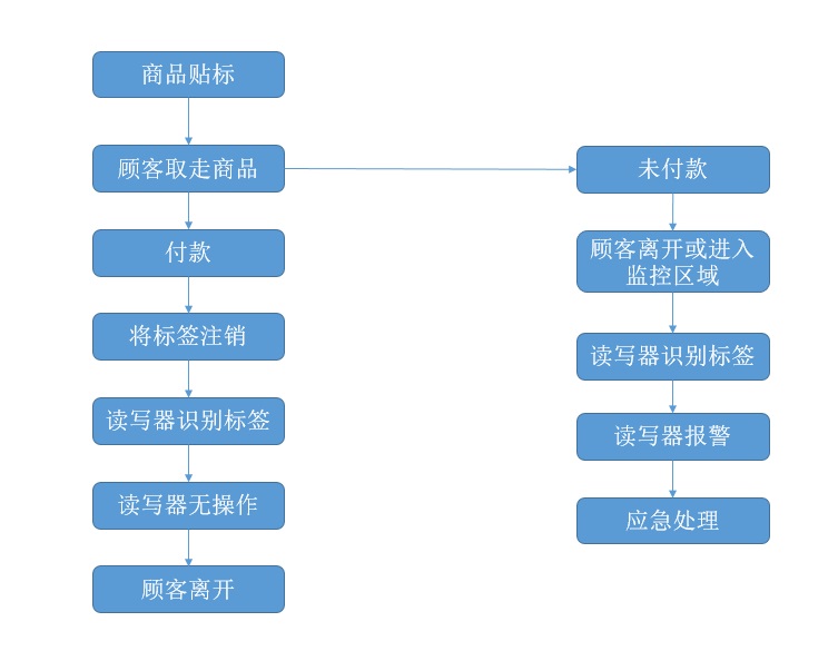 尊龙凯时 - 人生就得博中国官网