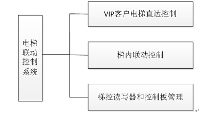 尊龙凯时 - 人生就得博中国官网