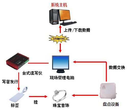 尊龙凯时 - 人生就得博中国官网