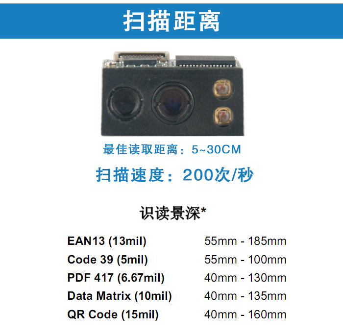 EM3096扫描？