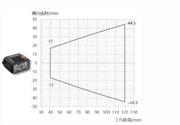 ？礛V-RD716-2智能读码器